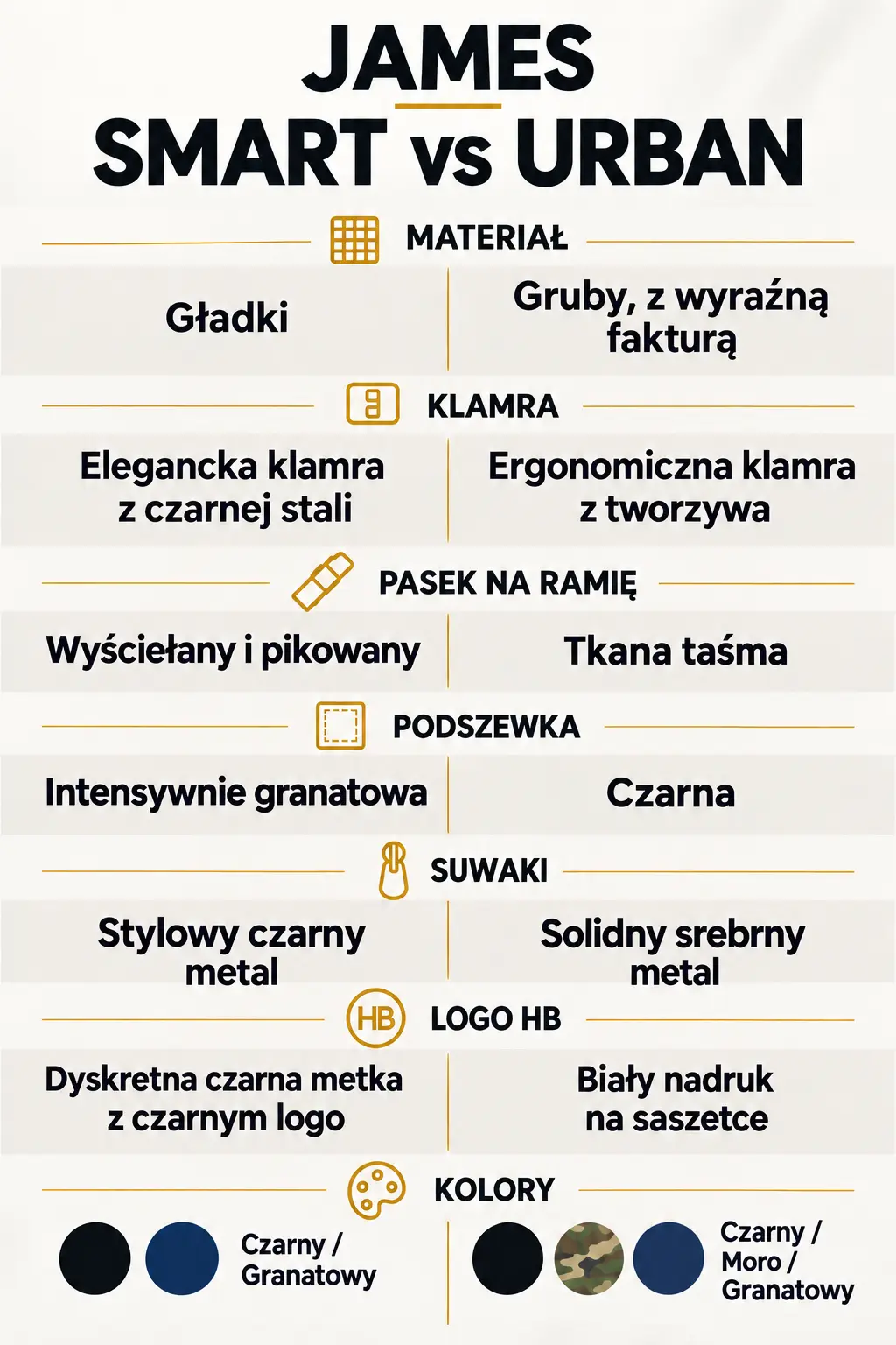 Porównanie saszetek Smart i Urban